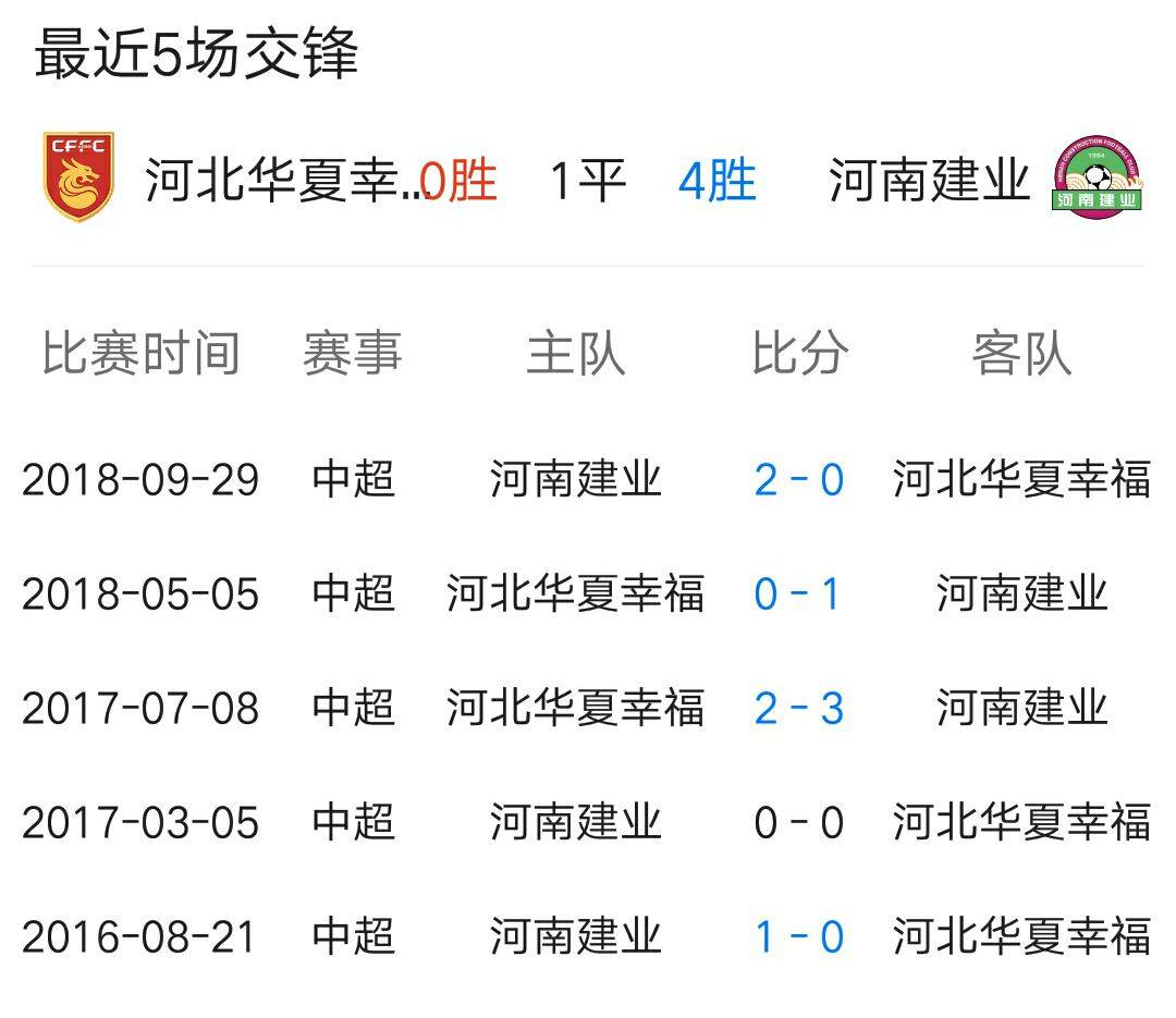 重庆当代主场大胜河南建业，喜迎两连胜的简单介绍